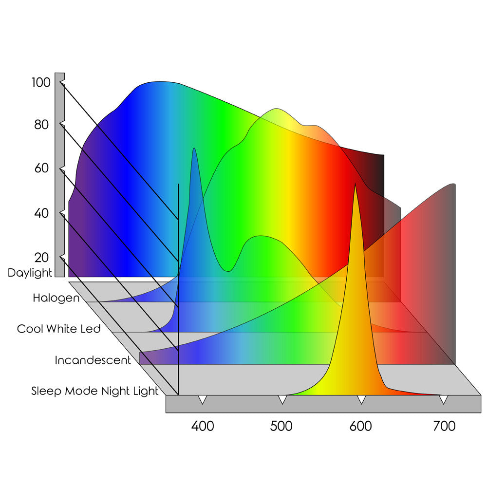 Sleep Mode Night Light h rth